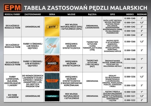 PĘDZEL KALORYFEROWY RADIATOR 25MM - 1' PĘDZEL KALORYFEROWY RADIATOR 25MM - 1'