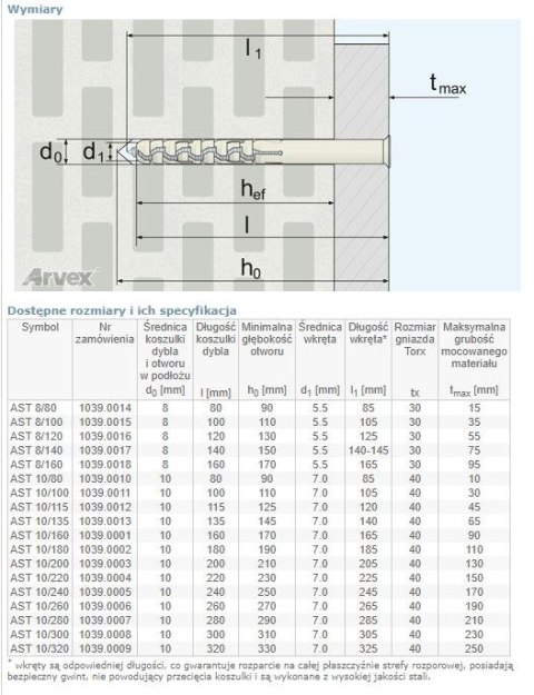 DYBEL RAMOWY WKRĘT ŁEB TORX AST 08/80MM