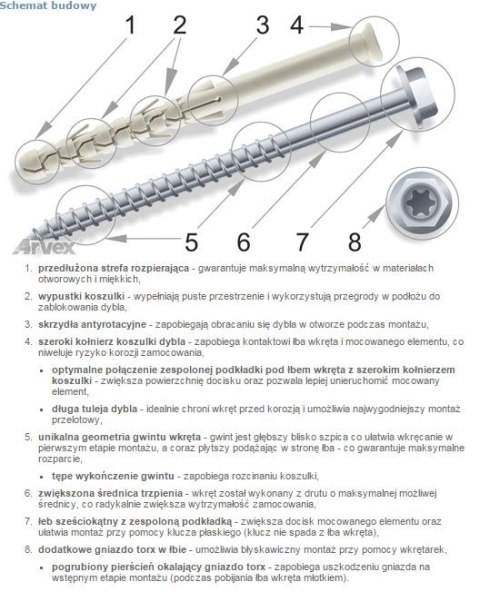 DYBEL RAMOWY ŁEB SZEŚCIOKĄTNY PODKŁADKOWY AC TORX 10/200MM DYBEL RAMOWY ŁEB SZEŚCIOKĄTNY PODKŁADKOWY AC TORX 10/200MM