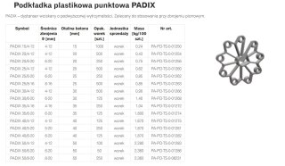 PODKŁADKA PLASTIKOWA PUNKTOWA PADIX 35/6-20 RING