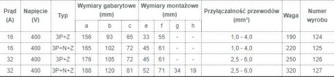 GNIAZDO IZOLACYJNE STAŁE 32A 400V CZERWONE 3P+N+Z IP44 GNIAZDO IZOLACYJNE STAŁE 32A 400V CZERWONE 3P+N+Z IP44