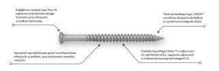 WKRĘT DO BETONU EFHD 6,3 X 45MM