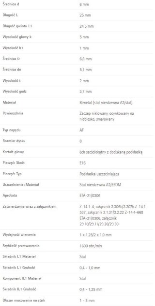 WKRĘT RP-T2 A/F 8 6*25 A2