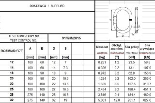 OGNIWO POJEDYNCZE GM93 G4 20 WLL5.2T
