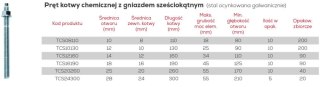 SZPILKA KOTWY CHEMICZNEJ 16*190MM