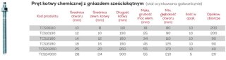 SZPILKA KOTWY CHEMICZNEJ 12*160MM